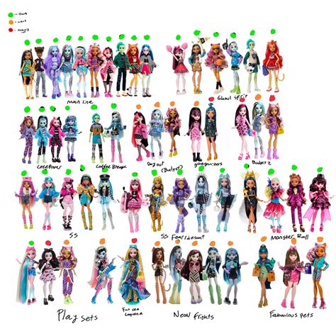 Lista De Monster High BRAND NEW G3 Monster High Frankie Stein Amped Up