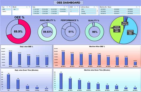 Excel template Production report with OEE graphical dashboard V.1 ...