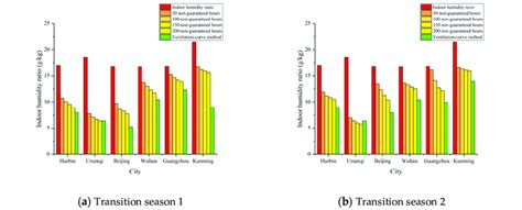 Saturation Humidity Calculation 的图像结果