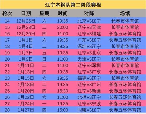 中国男篮比赛时间表,cba赛程表2022-2023第二阶段时间赛程时间表-LS体育号