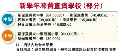 香港27所热门直资中学宣布增加学费！部分传统名校冻结学费！ - 亿米国际教育网