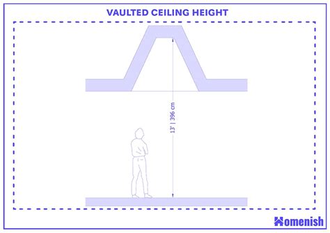 What Is The Average Height Of A Vaulted Ceiling | Shelly Lighting