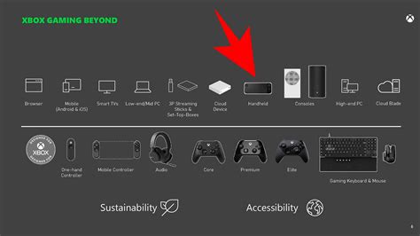 Xbox Handheld: Rumors, leaks and specs - all the info at a glance - Global Esport News