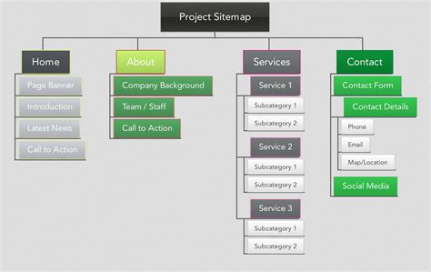 How to Create a Google News Sitemap - AIOSEO