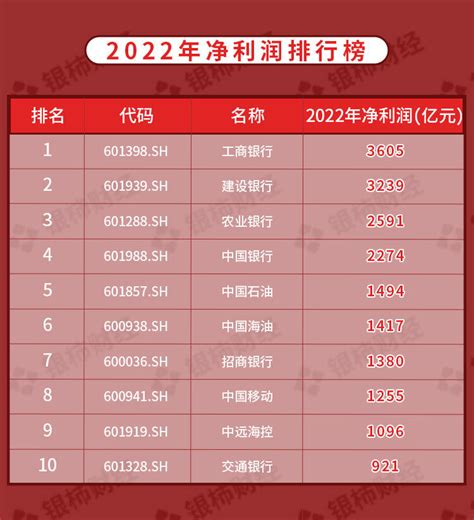 5800亿大红包！上市银行开启分红盛宴，兴业股息率超7%-银行-金融界