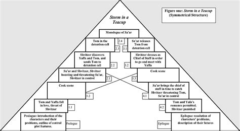 Chinese Society 的图像结果