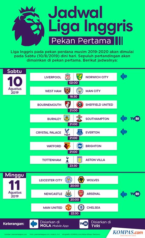 Jadwal Liga Championship Inggris Terbaru dan Terlengkap