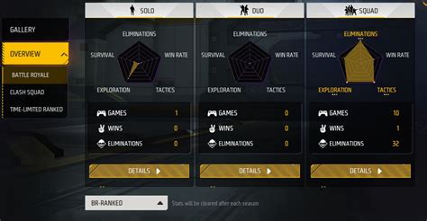 Arisudan YT’s Free Fire MAX ID, stats, K/D ratio, and more