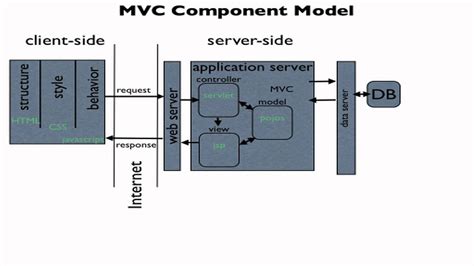 Image result for How to Make a Local JavaServer