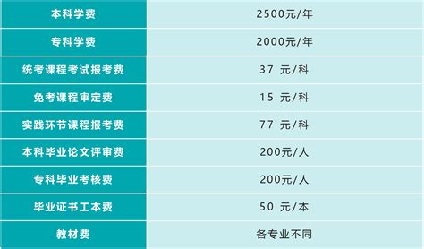 贵州大学 成人高等教育·高等教育自学考试