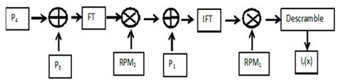 Phase-Image-Encryption-Based Elliptic Curve and Double-Random-Phase ...