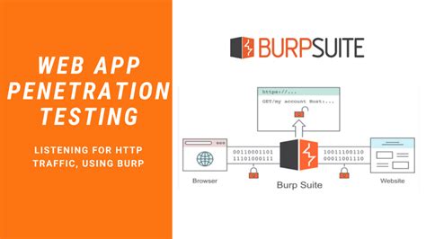 Burp Suite Android Emulator: Complete Guide | InfoSec Write-ups