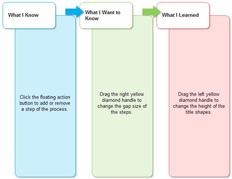 KWL-Diagramm für effektive Lehrer