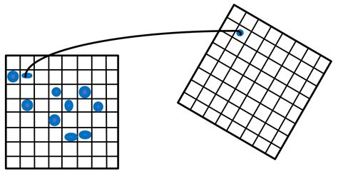 Improved A* Path Planning Method Based on the Grid Map