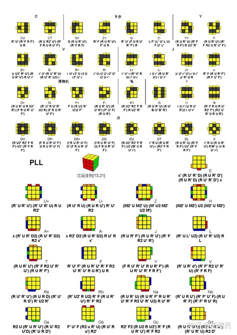 CFOP Method Algorithms Guide 的图像结果