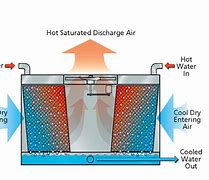 COOLING 的图像结果