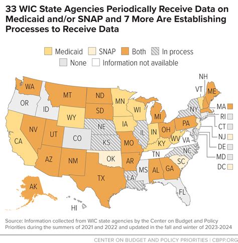 WIC Coordination With Medicaid and SNAP | Center on Budget and Policy ...