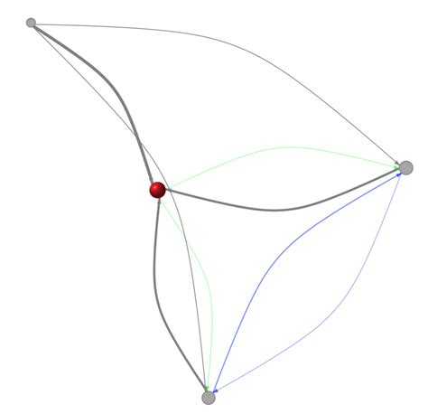 Multiple Local Optima Plane 的图像结果