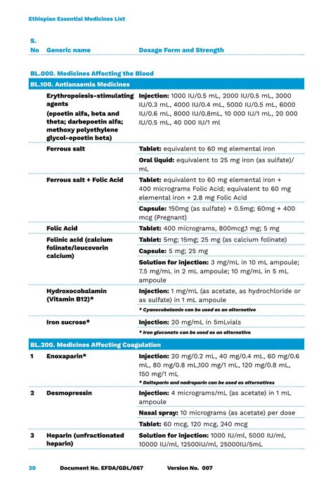 Ethiopian Essential Medicines List (EML) 7th Edition_2024.pdf