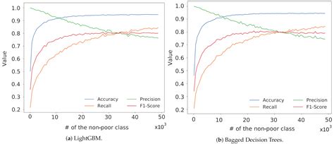 Poverty Classification Using Machine Learning: The Case of Jordan