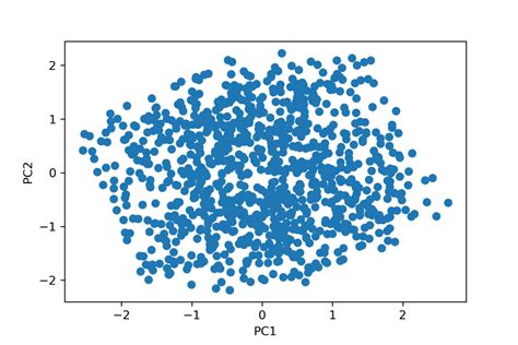 Image result for PCA Python