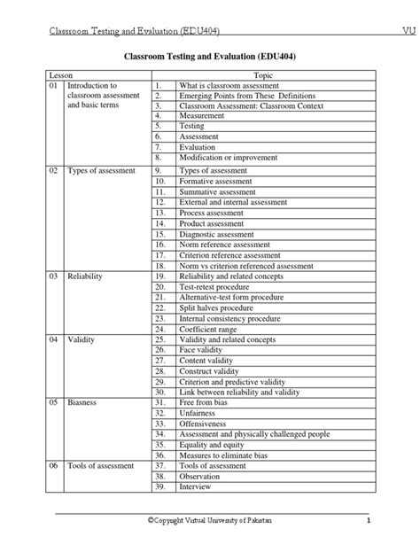Image result for Pre-test Sample Format