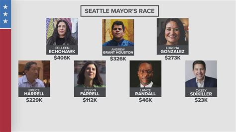 Wide range of candidates file to become Seattle’s next mayor in ...