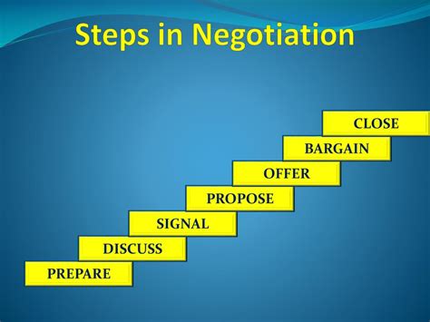 Image result for Negotiation Process
