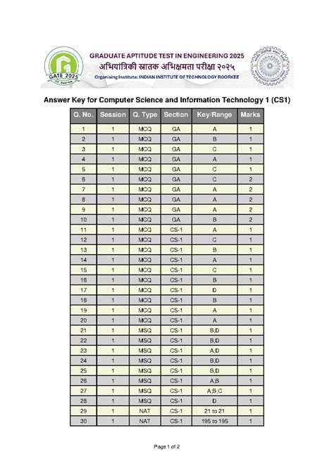Answer Key for CS1 Midterm Exam: MCQs and MSQs - Studocu