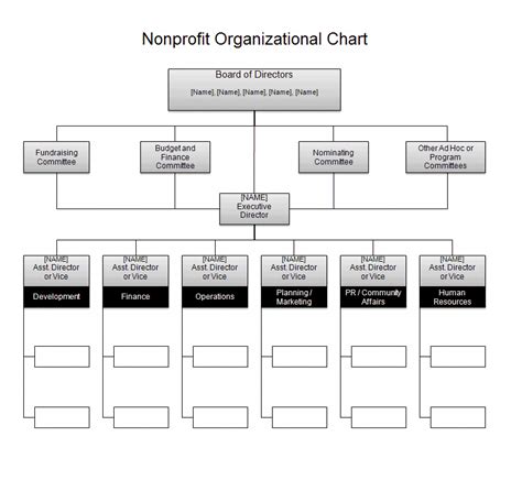 Organization Hierarchy Chart 的图像结果