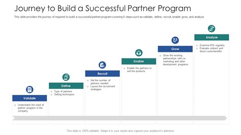 Sample Partnership Program 的图像结果