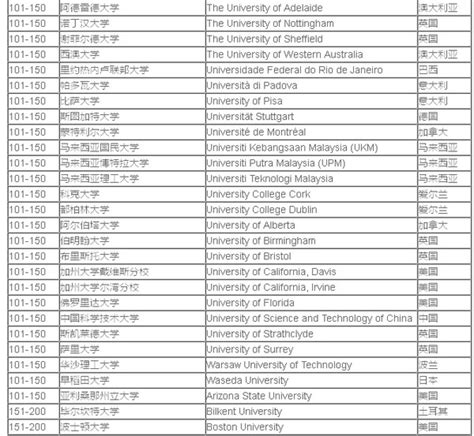 2016年QS世界大学电子电气工程专业排名TOP200-搜狐