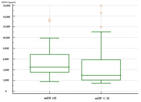 Human Neutrophil Alpha-Defensins Promote NETosis and Liver Injury in ...