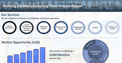 Image result for Printing Ink Manufacturing Process