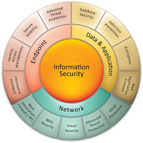 Information About Security 的图像结果