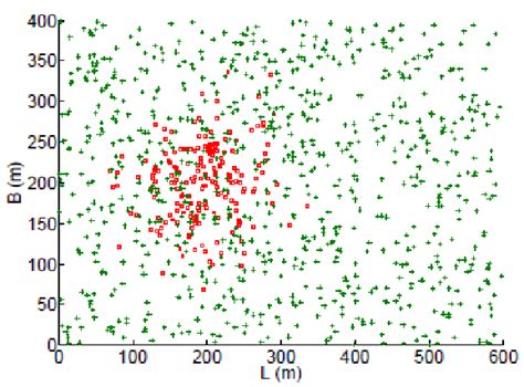Normal Distribution Machine 的图像结果