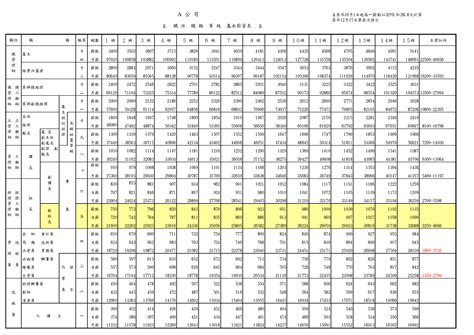 员工工资表模板表格,工资明细表,员工工资表_大山谷图库