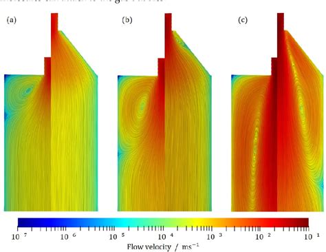 Image result for Aqueous Two-phase System Applications