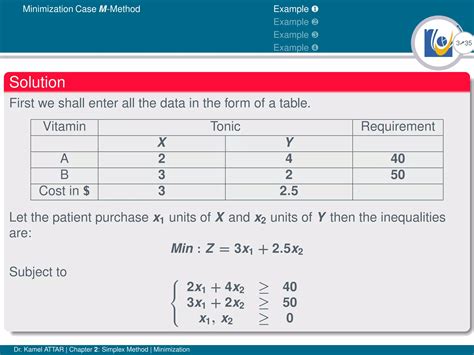 Simplex Method Minimization Problem 的图像结果