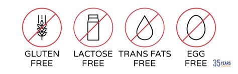 Allergen Labelling Requirements | Eurofins India