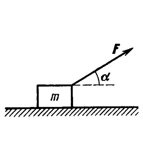At the moment `t=0` the force `F=at` is applied to a small body of mass ...