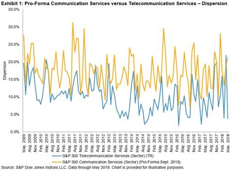 Counter Cyclical Factor Graph 的图像结果