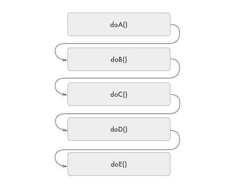 Image result for Async Programming Diagram