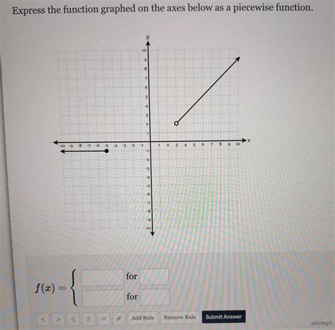 Express the function graphed on the axes below as a piecewise function ...