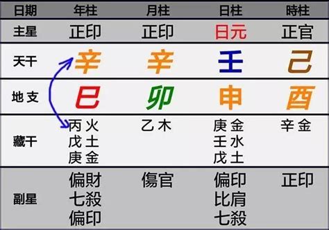 生辰八字查询五行取名(揭秘生辰八字相同双胞胎八字怎么算)_八字_若朴堂文化