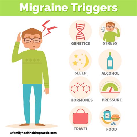 Austin Chiropractor - Migraine Headaches - Symptoms, Causes, Treatment