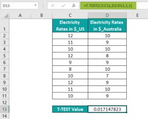 Image result for T Test Examples in Excel