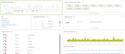 オブザーバビリティを実現するSplunk Observability Cloudの主要な機能 | Splunk