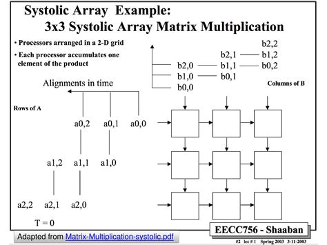 Tensor Processing Unit Applications 的图像结果