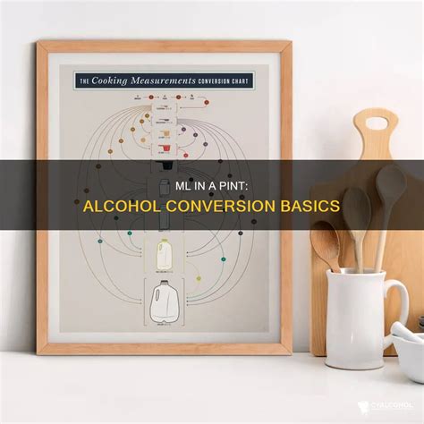 Ml In A Pint: Alcohol Conversion Basics | CyAlcohol